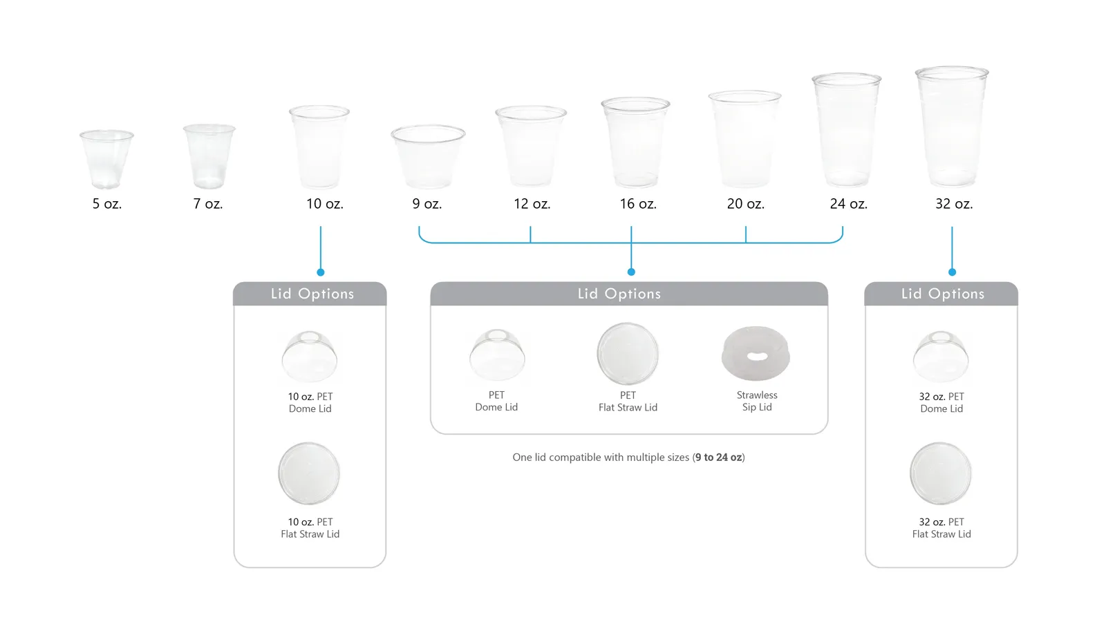 Custom Plastic Lid Making Machines | Sip Lids, Dome Lids & Embossing