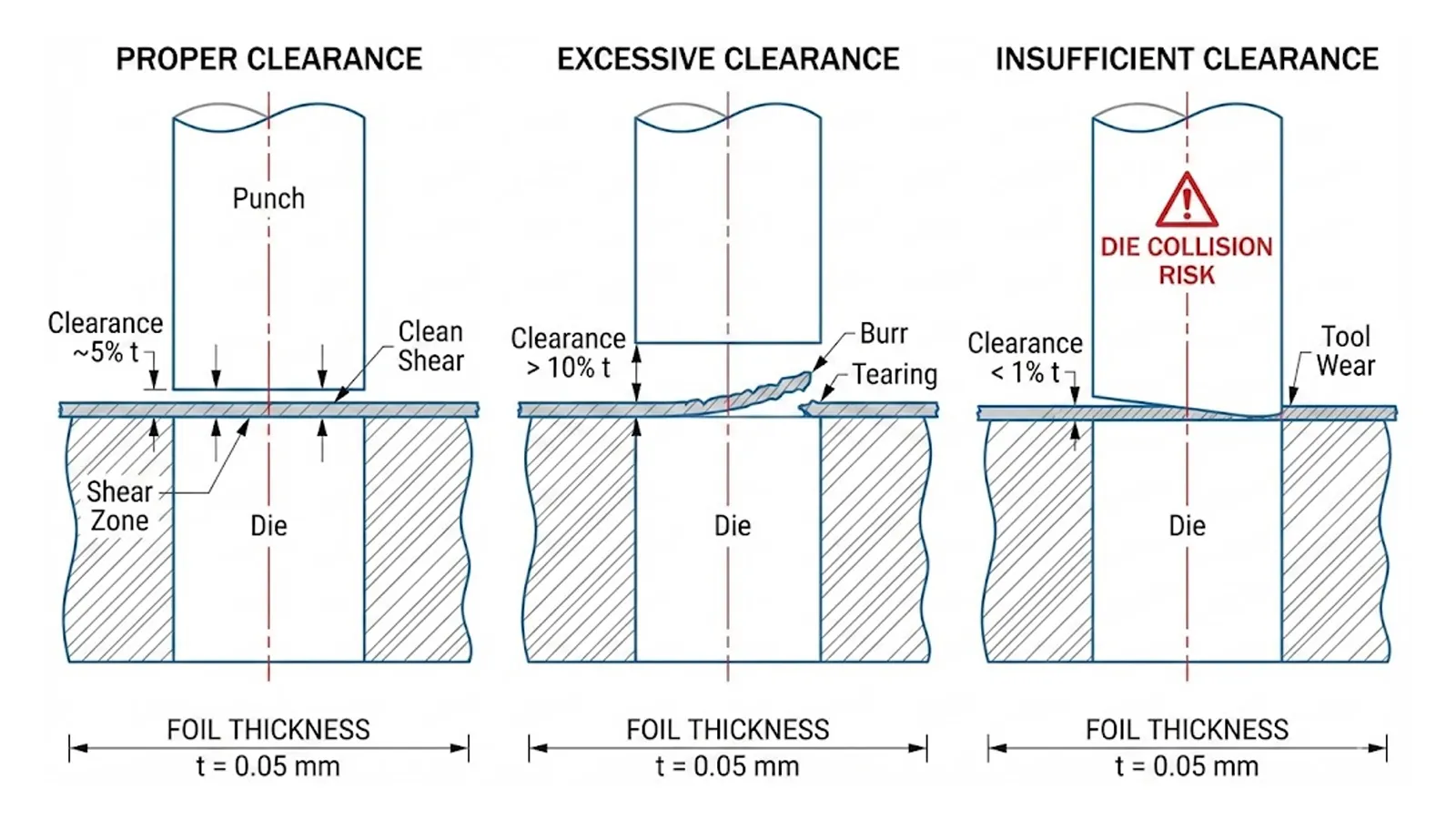 Edge Burrs on Aluminum Foil Containers: 4 Causes & How to Fix Them