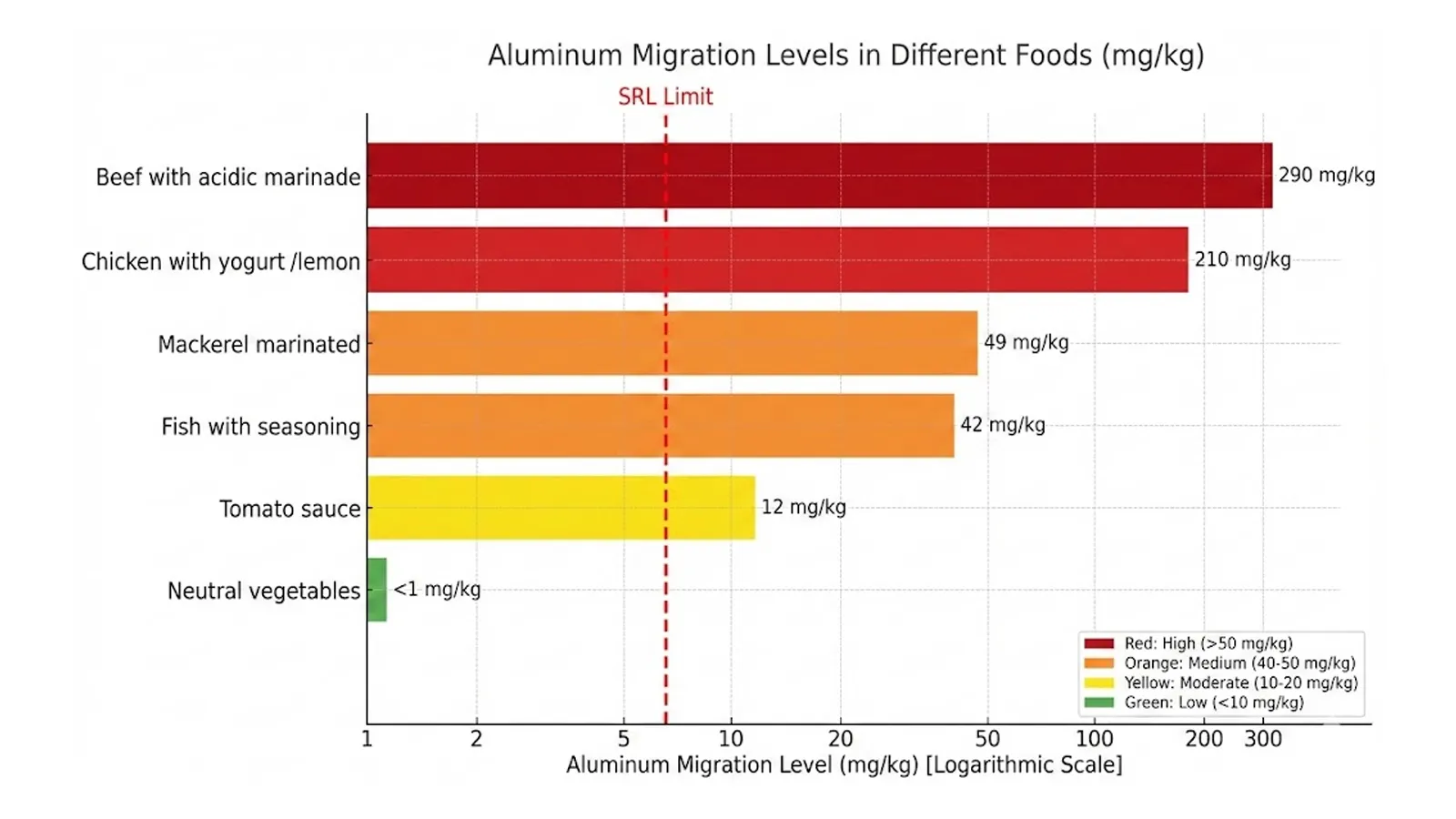 Lacquered vs Plain Foil Containers: The PH 4.5 Decision Guide