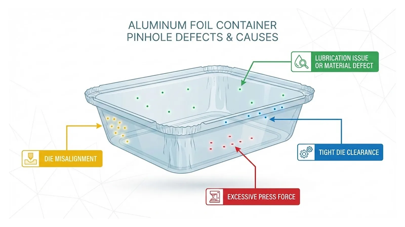 Fixing Pinhole Defects in Aluminum Foil Containers: A Troubleshooting Guide