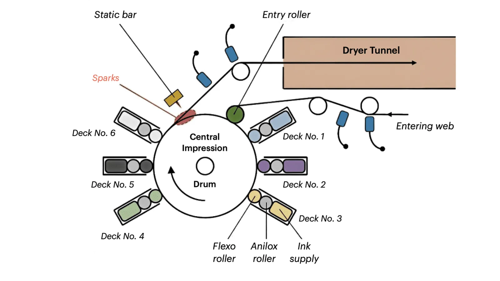How Central Drum Design Improves Registration Accuracy in High-Speed Flexo Printing