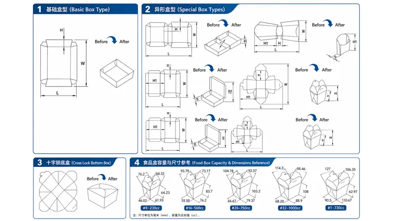 Lunch Box Forming Process