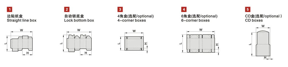 Supported Box Types