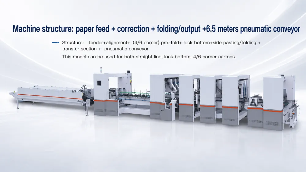 ZM-1200Z/1450Z/1700Z Heavy Duty Folder Gluer Machine Main View