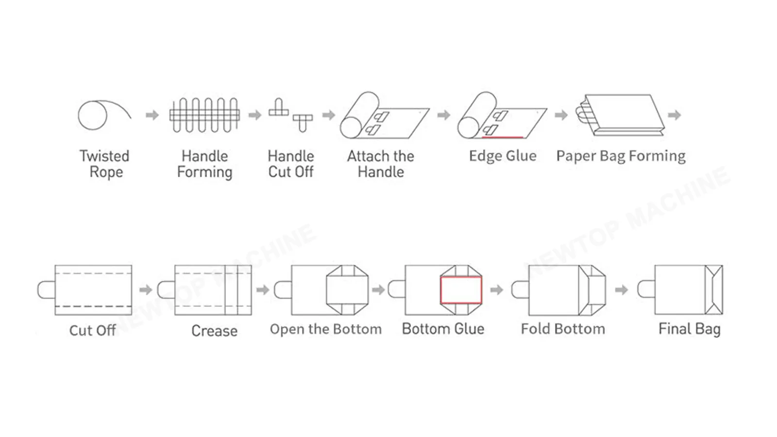 NTPFD-250T Fully Automatic Square Bottom Paper Bag Machine with Twisted Handle Details